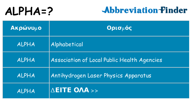 Τι σημαίνει alpha ηρεμήσει