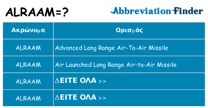 Τι σημαίνει alraam ηρεμήσει