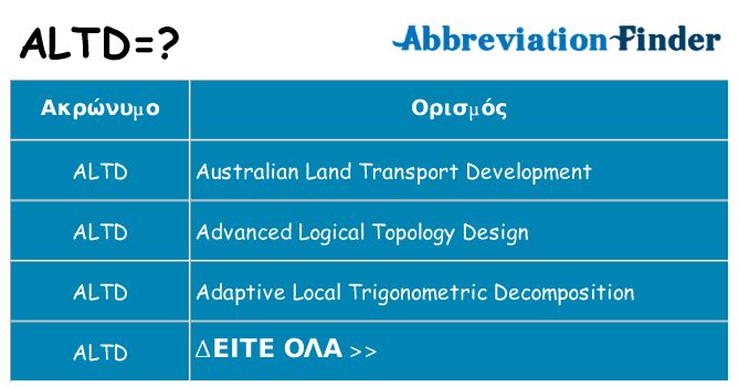 Τι σημαίνει altd ηρεμήσει