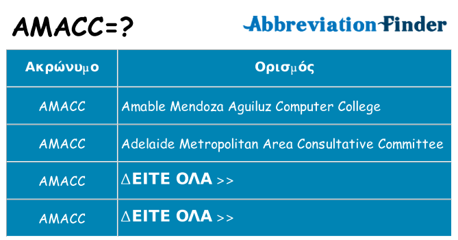 Τι σημαίνει amacc ηρεμήσει