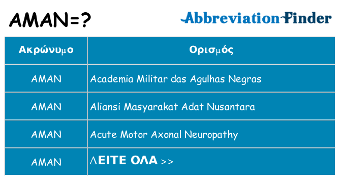 Τι σημαίνει aman ηρεμήσει