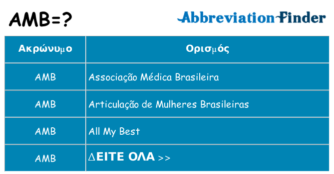 Τι σημαίνει amb ηρεμήσει