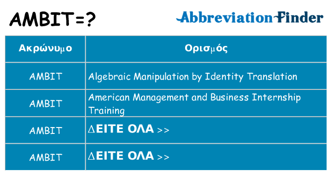 Τι σημαίνει ambit ηρεμήσει