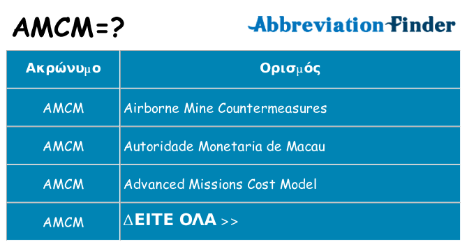Τι σημαίνει amcm ηρεμήσει