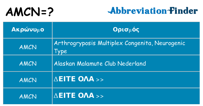Τι σημαίνει amcn ηρεμήσει