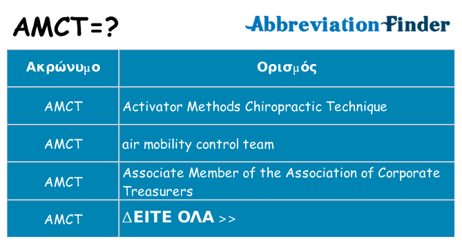 Τι σημαίνει amct ηρεμήσει