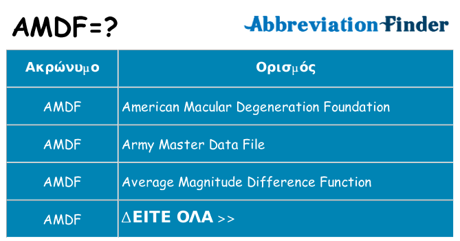 Τι σημαίνει amdf ηρεμήσει