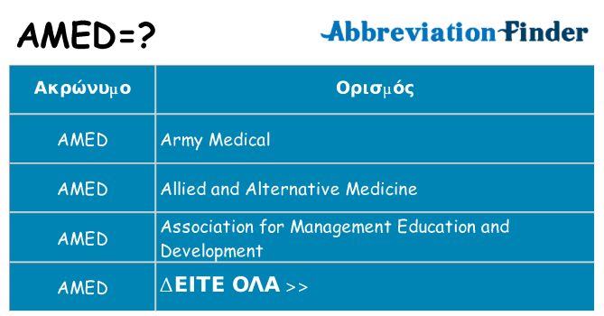 Τι σημαίνει amed ηρεμήσει