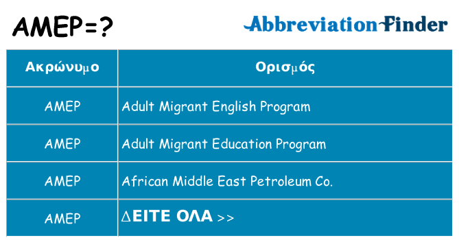 Τι σημαίνει amep ηρεμήσει