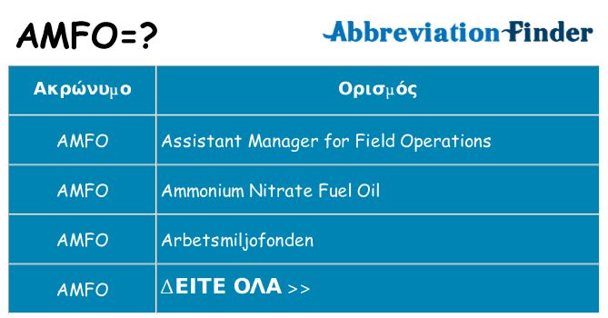 Τι σημαίνει amfo ηρεμήσει