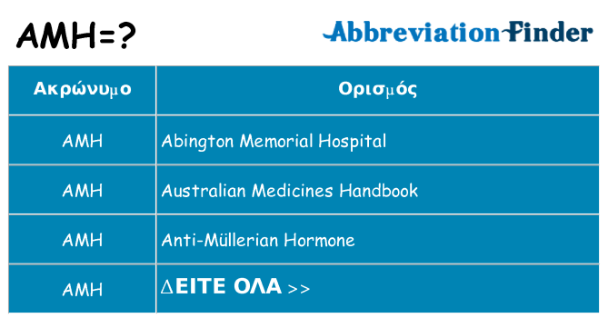 Τι σημαίνει amh ηρεμήσει