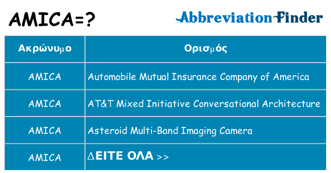 Τι σημαίνει amica ηρεμήσει