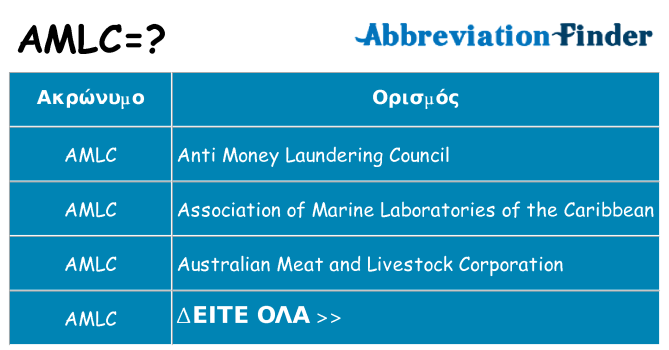 Τι σημαίνει amlc ηρεμήσει