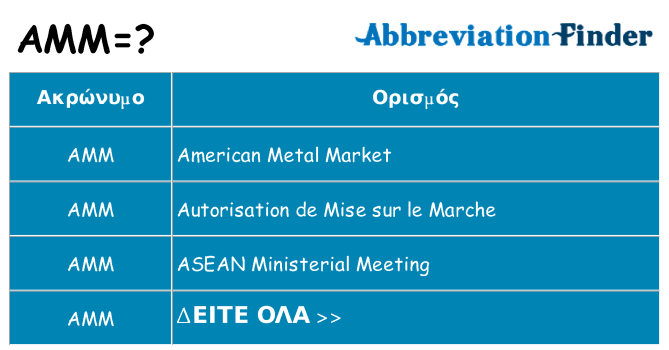 Τι σημαίνει amm ηρεμήσει