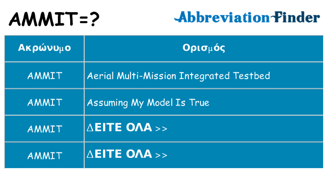 Τι σημαίνει ammit ηρεμήσει