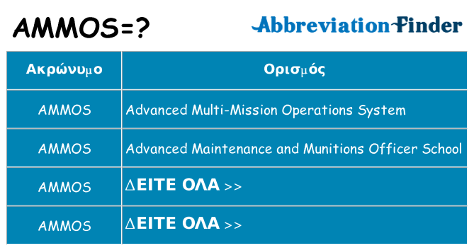 Τι σημαίνει ammos ηρεμήσει