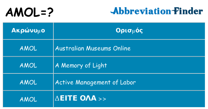 Τι σημαίνει amol ηρεμήσει