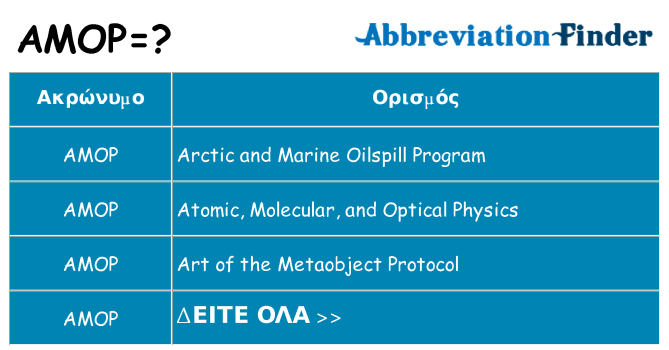 Τι σημαίνει amop ηρεμήσει