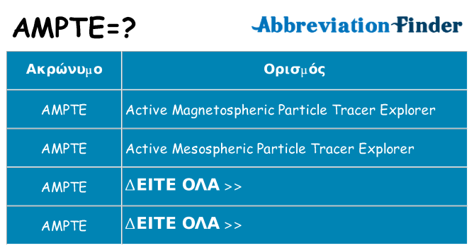 Τι σημαίνει ampte ηρεμήσει