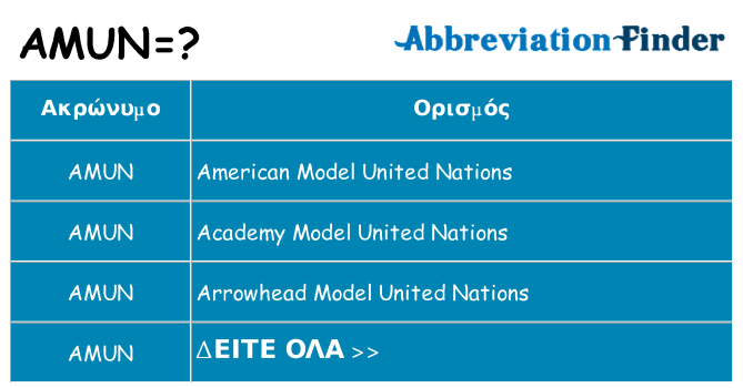 Τι σημαίνει amun ηρεμήσει