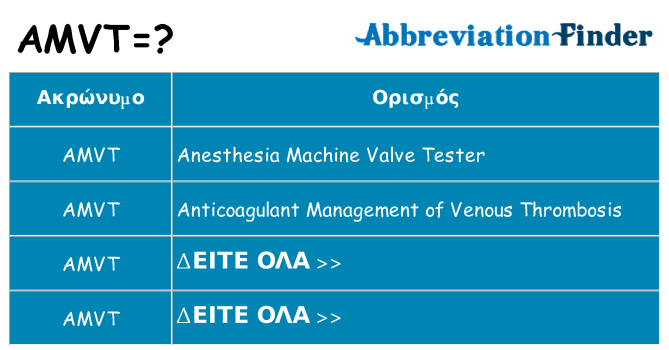 Τι σημαίνει amvt ηρεμήσει