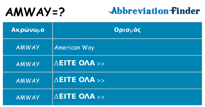 Τι σημαίνει amway ηρεμήσει