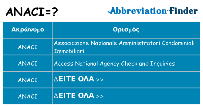 Τι σημαίνει anaci ηρεμήσει