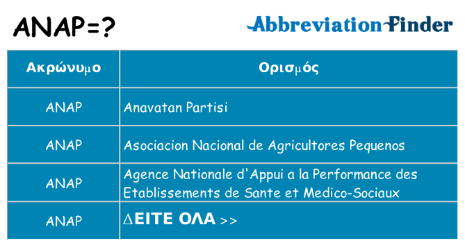 Τι σημαίνει anap ηρεμήσει