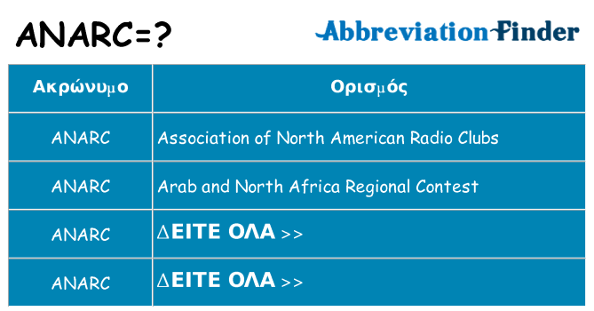 Τι σημαίνει anarc ηρεμήσει
