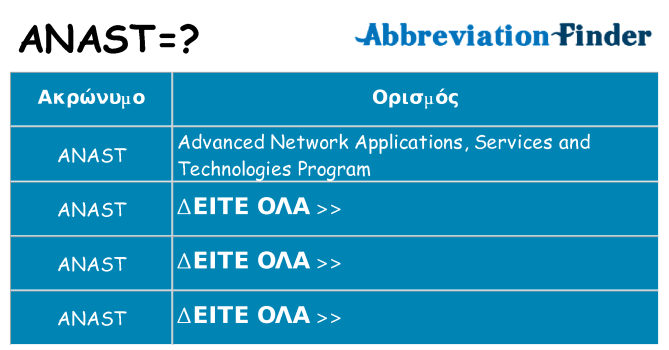 Τι σημαίνει anast ηρεμήσει