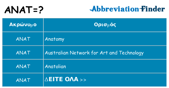 Τι σημαίνει anat ηρεμήσει