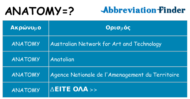 Τι σημαίνει anatomy ηρεμήσει