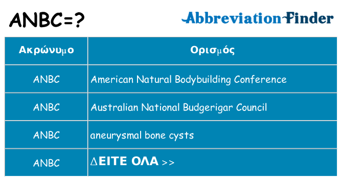 Τι σημαίνει anbc ηρεμήσει