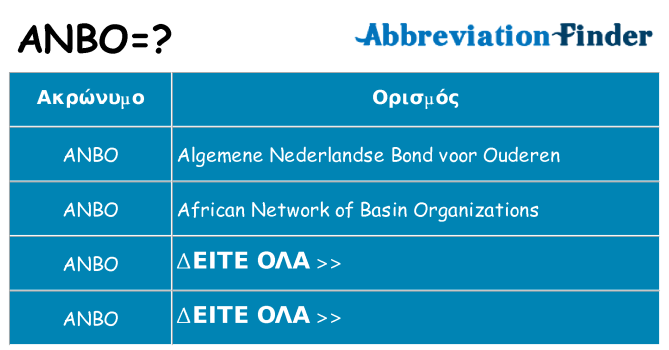Τι σημαίνει anbo ηρεμήσει