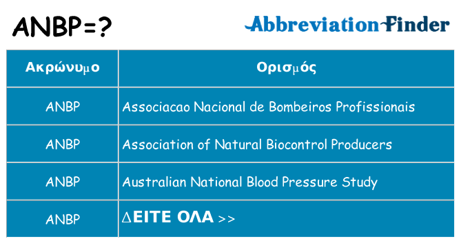 Τι σημαίνει anbp ηρεμήσει