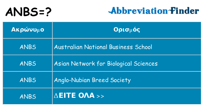 Τι σημαίνει anbs ηρεμήσει
