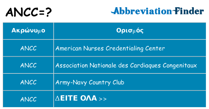 Τι σημαίνει ancc ηρεμήσει
