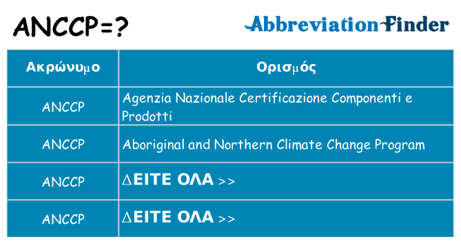 Τι σημαίνει anccp ηρεμήσει