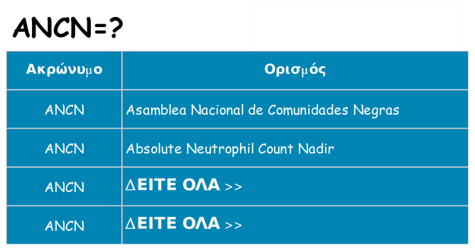 Τι σημαίνει ancn ηρεμήσει