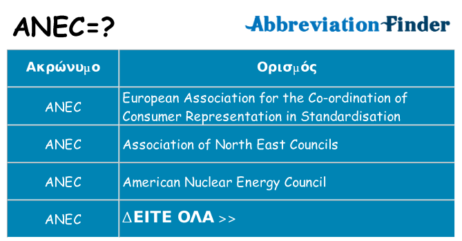 Τι σημαίνει anec ηρεμήσει