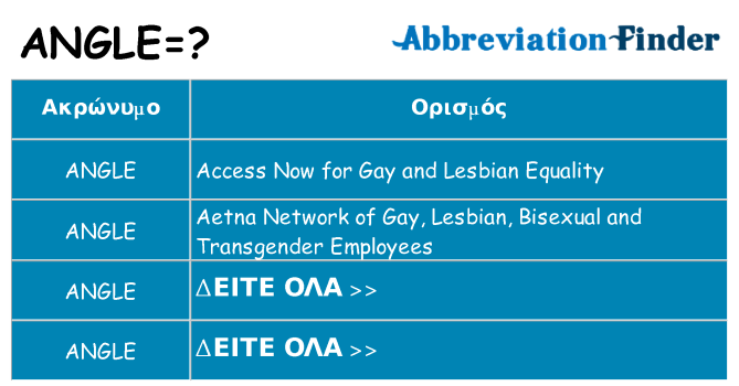 Τι σημαίνει angle ηρεμήσει