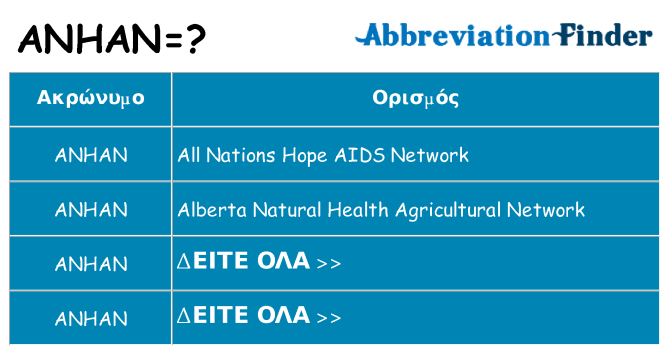 Τι σημαίνει anhan ηρεμήσει