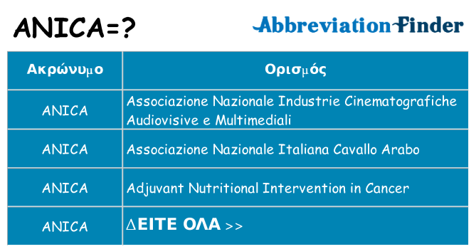 Τι σημαίνει anica ηρεμήσει