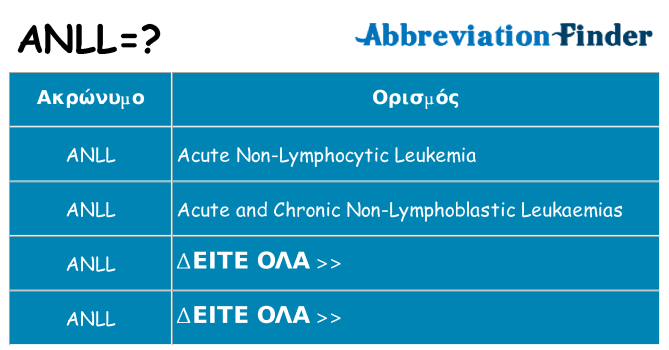 Τι σημαίνει anll ηρεμήσει