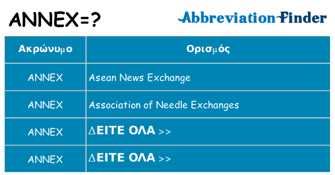 Τι σημαίνει annex ηρεμήσει