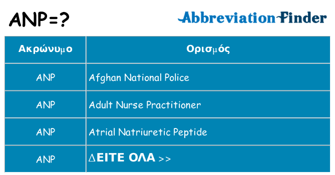 Τι σημαίνει anp ηρεμήσει