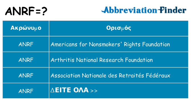 Τι σημαίνει anrf ηρεμήσει