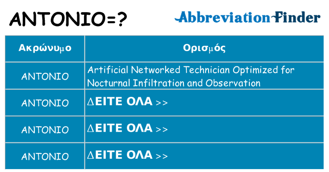 Τι σημαίνει antonio ηρεμήσει