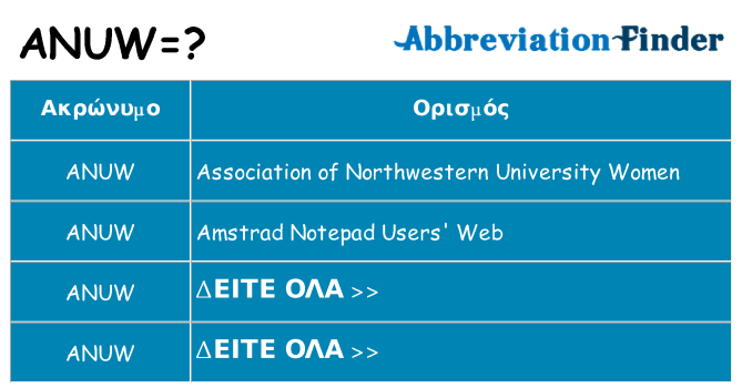 Τι σημαίνει anuw ηρεμήσει