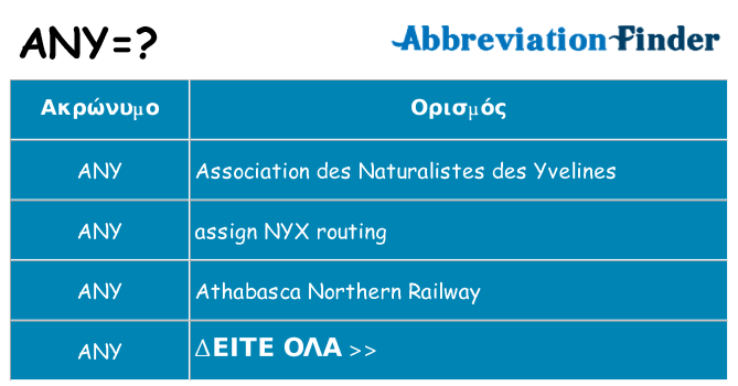 Τι σημαίνει any ηρεμήσει